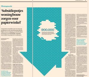 WETHOUDER WEERWAG IN FINANCIEEL DAGBLAD
